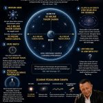 Observable Universe dalam Pandangan Islam: Langit yang Terlihat dan Misteri yang Tak Terjangkau