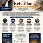Kebenaran atau Kebatilan : Tidak Ada Wilayah Abu-Abu