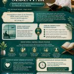Hidup yang Terasa Lama, Padahal Hanya Sebentar. Refleksi Al-Qur’an tentang Waktu, Keabadian, dan Bekal Menuju Akhirat