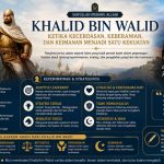 Khalid bin Walid: Ketika Kecerdasan, Keberanian, dan Keimanan Menjadi Satu Kekuatan