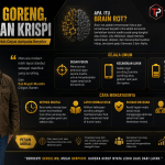 Otak Goreng, Pikiran Krispi : Ketika Scroll Lebih Cepat daripada Berpikir