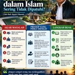 Mengapa Hukum Waris dalam Islam Sering Tidak Dipatuhi?